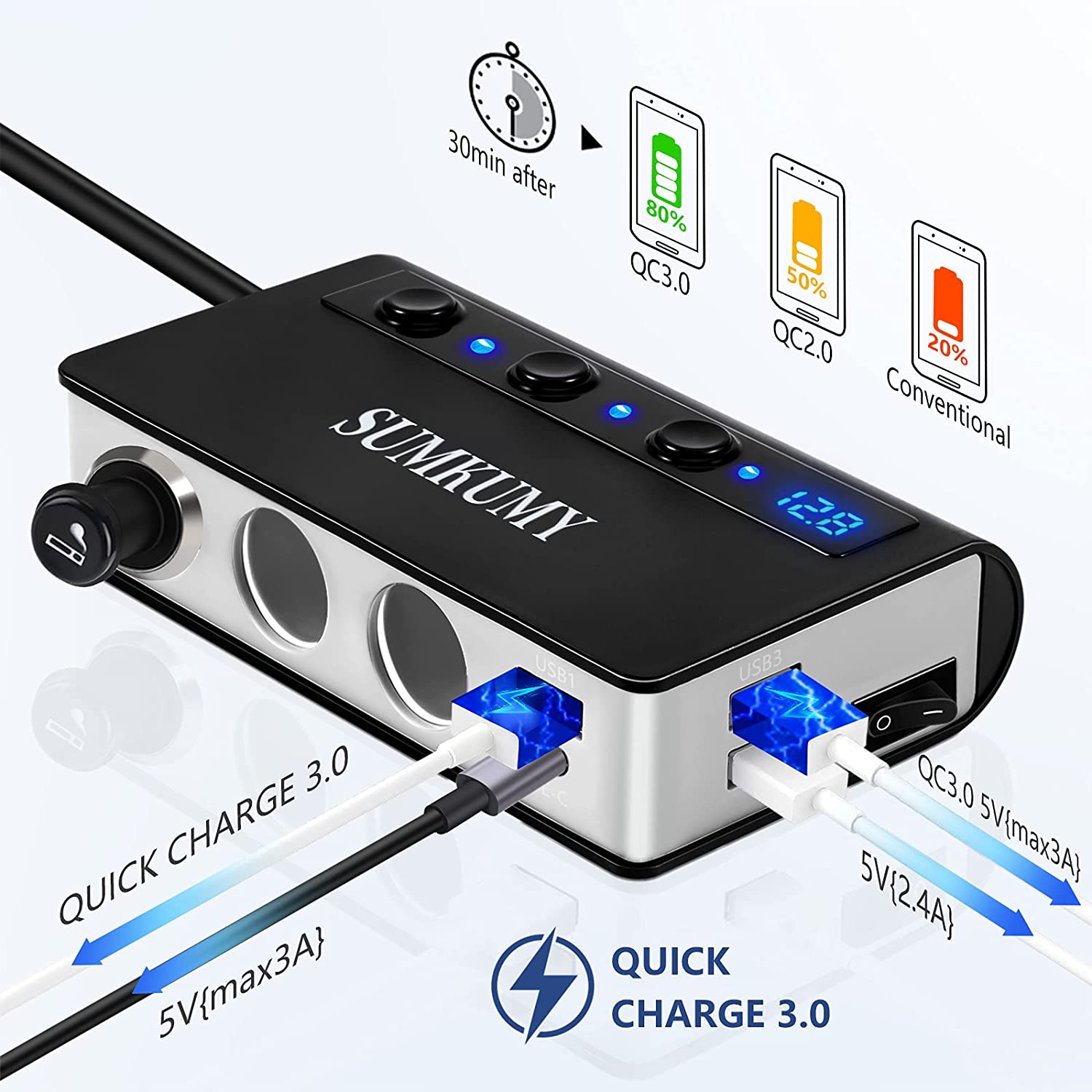SUMKUMY Quick Charge 3.0 Car Cigarette Lighter Splitter 180W 12V/24V Car Splitter with 3 USB Ports